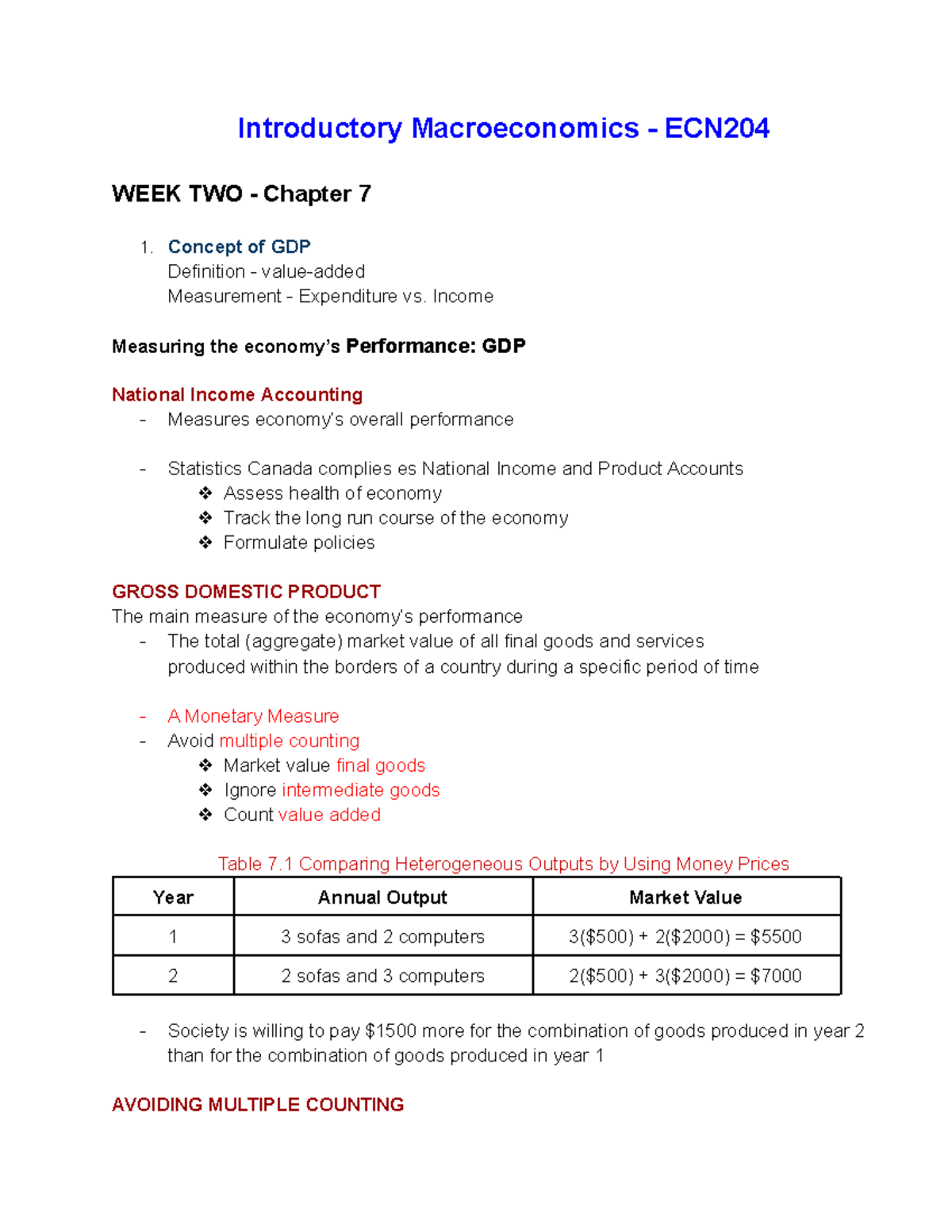 Introductory Macroeconomics - ECN204 - Notes - Introductory ...