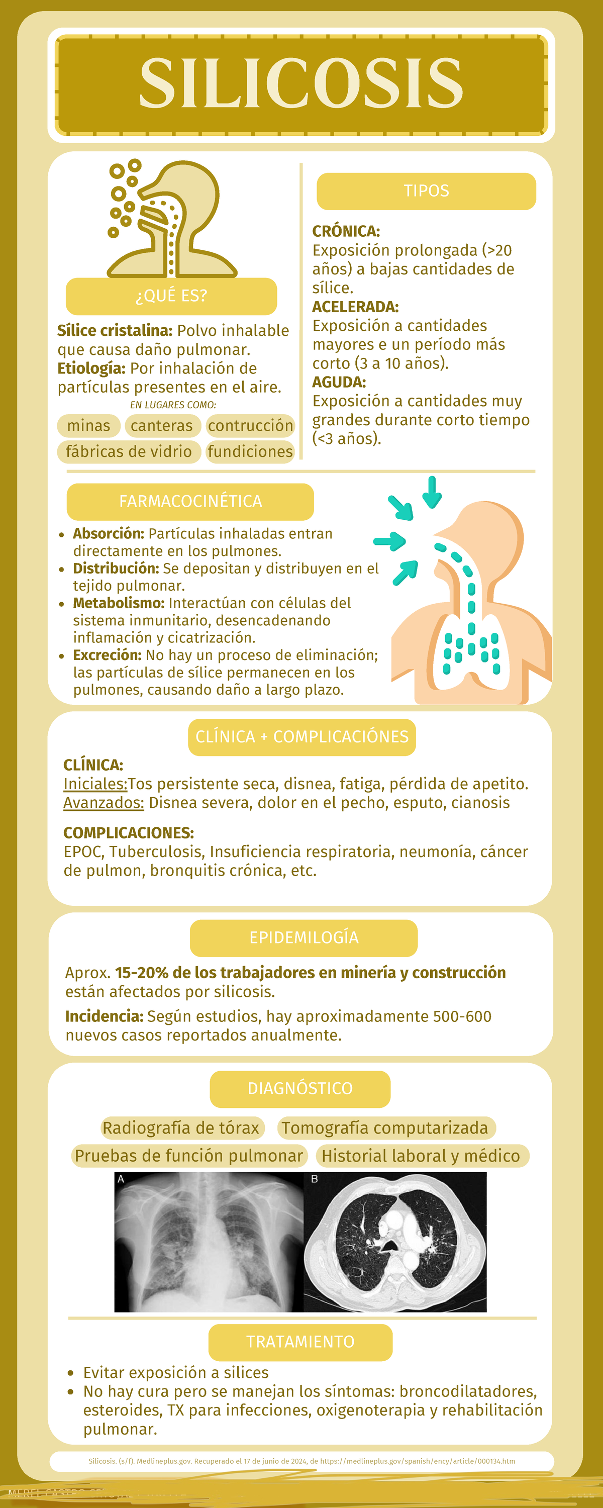 Infografia Silicosis - CLÍNICA + COMPLICACIÓNES Silicosis. (s/f ...