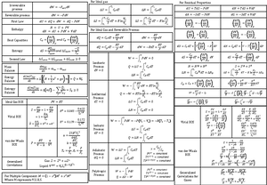 EE Sumary - Summary Introduction to Machine Learning - EE2211 - Studocu