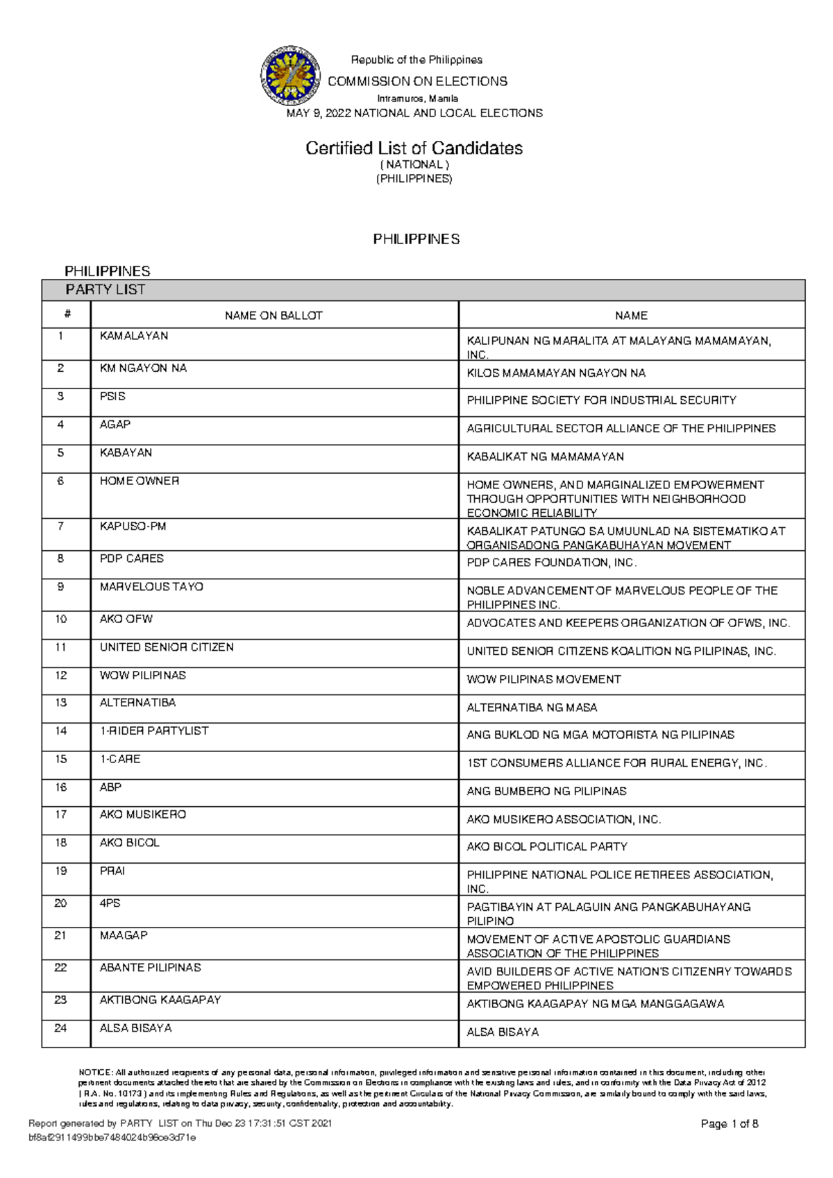 partylist-12242021-nice-may-9-2022-national-and-local-elections