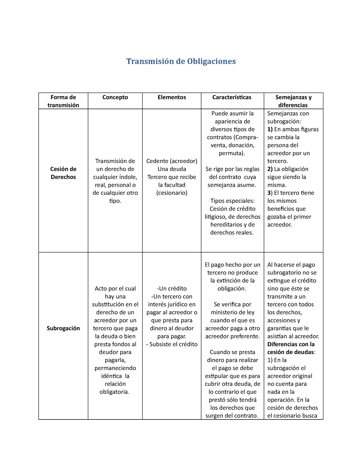 Cuadro Comparativo De Valores Y Obligaciones Pdmrea Porn Sex Picture