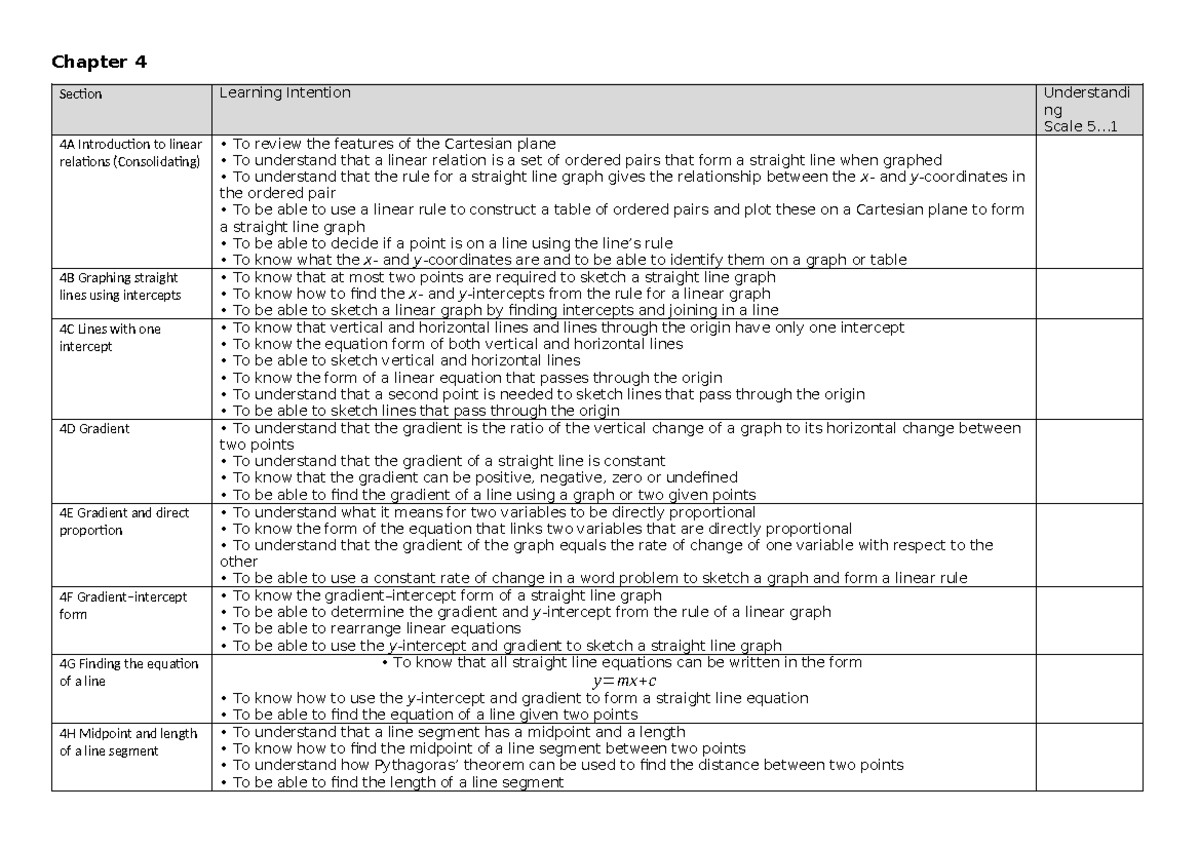 Yr 9 - Linear Graphs - Learning Intentions Checklist - Chapter 4 ...