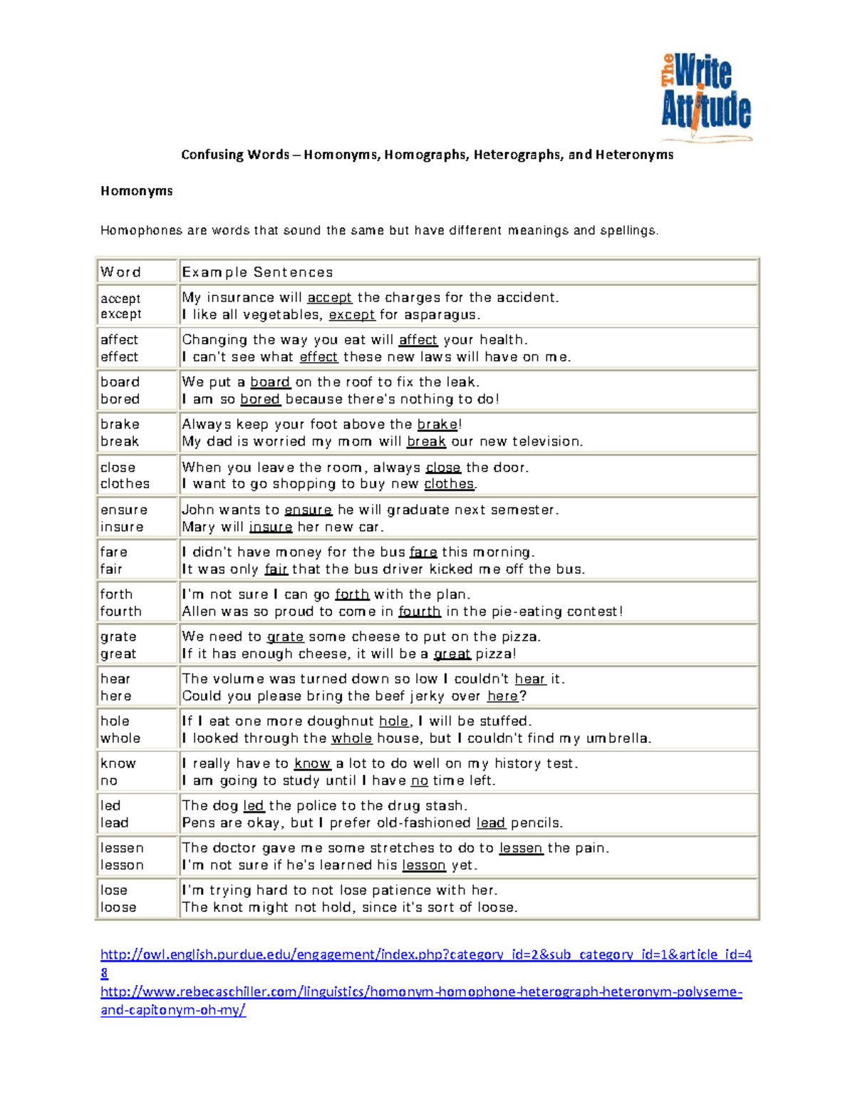 Homophones, Homonyms, Heterographs, ETC - - Studocu
