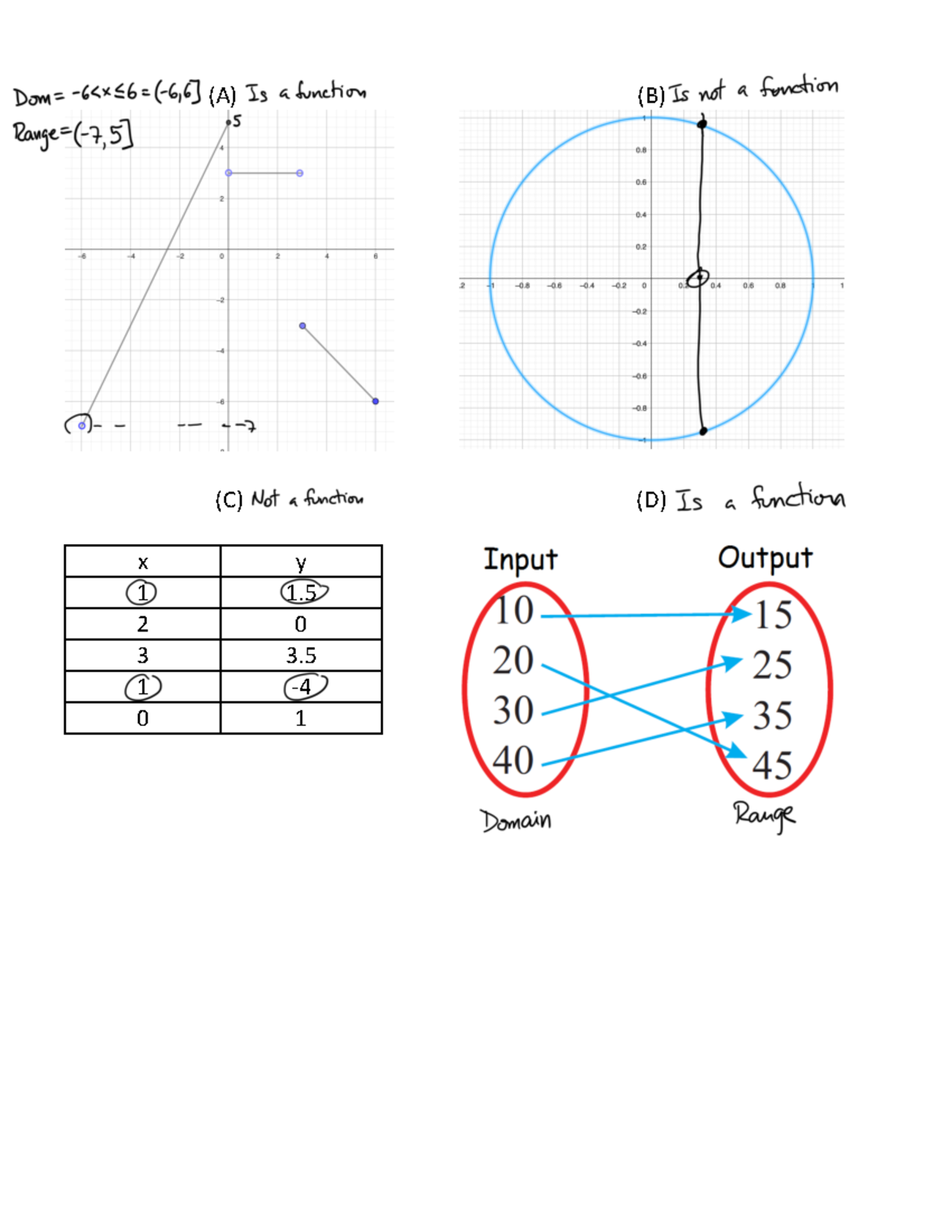 what-is-a-function-completed-a-b-c-x-y-1-1-2-0-3-3-1-0-1