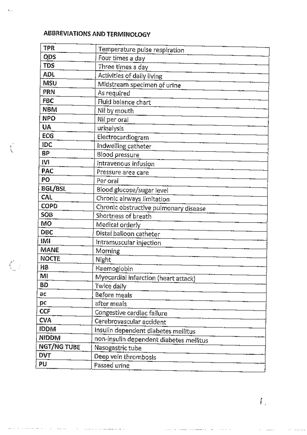Nursing Abbreviation list HLT54115 Studocu