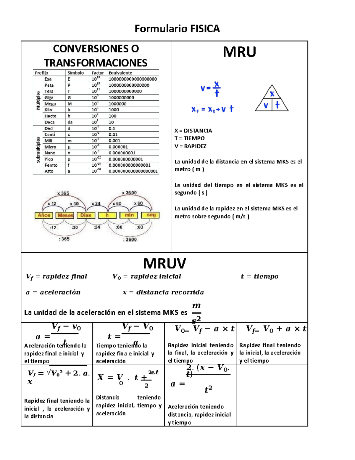 Formulario Fisica MRU-MRUV - Formulario FISICA CONVERSIONES O ...