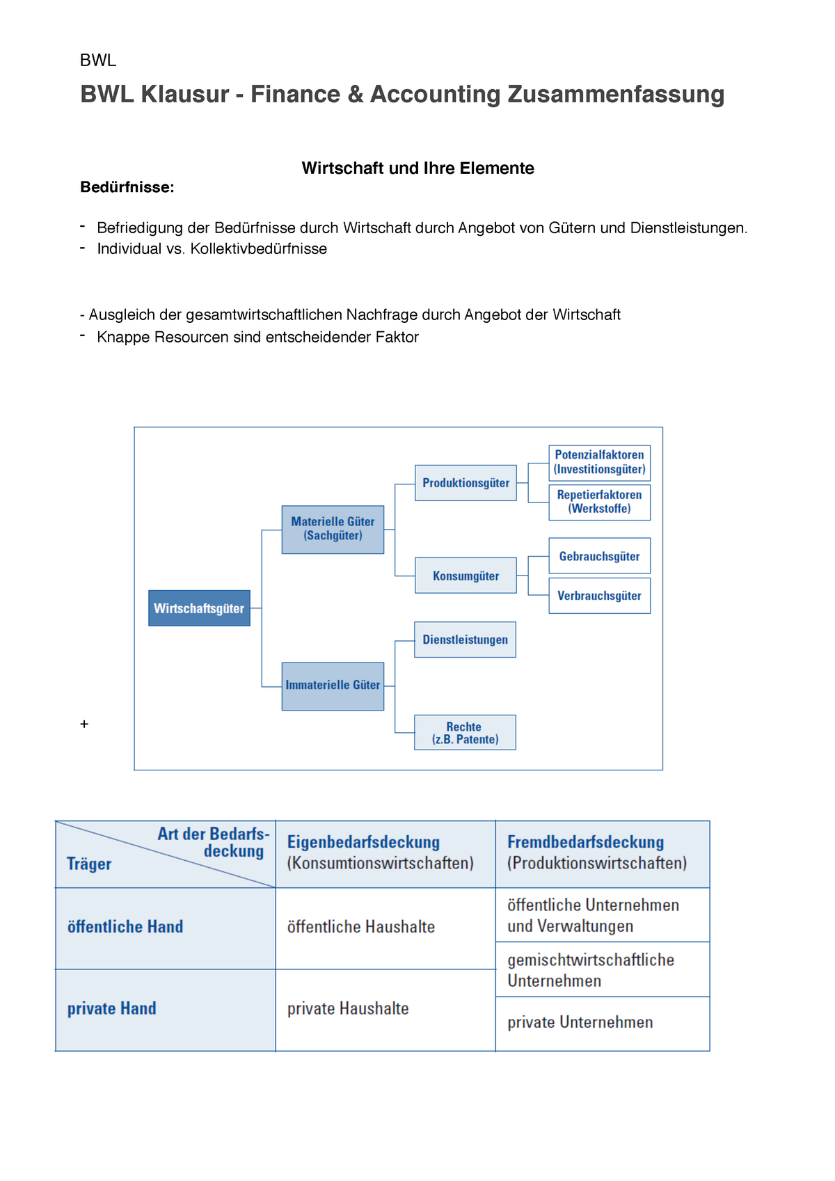 Bwl Finance Zusammenfassung Studocu