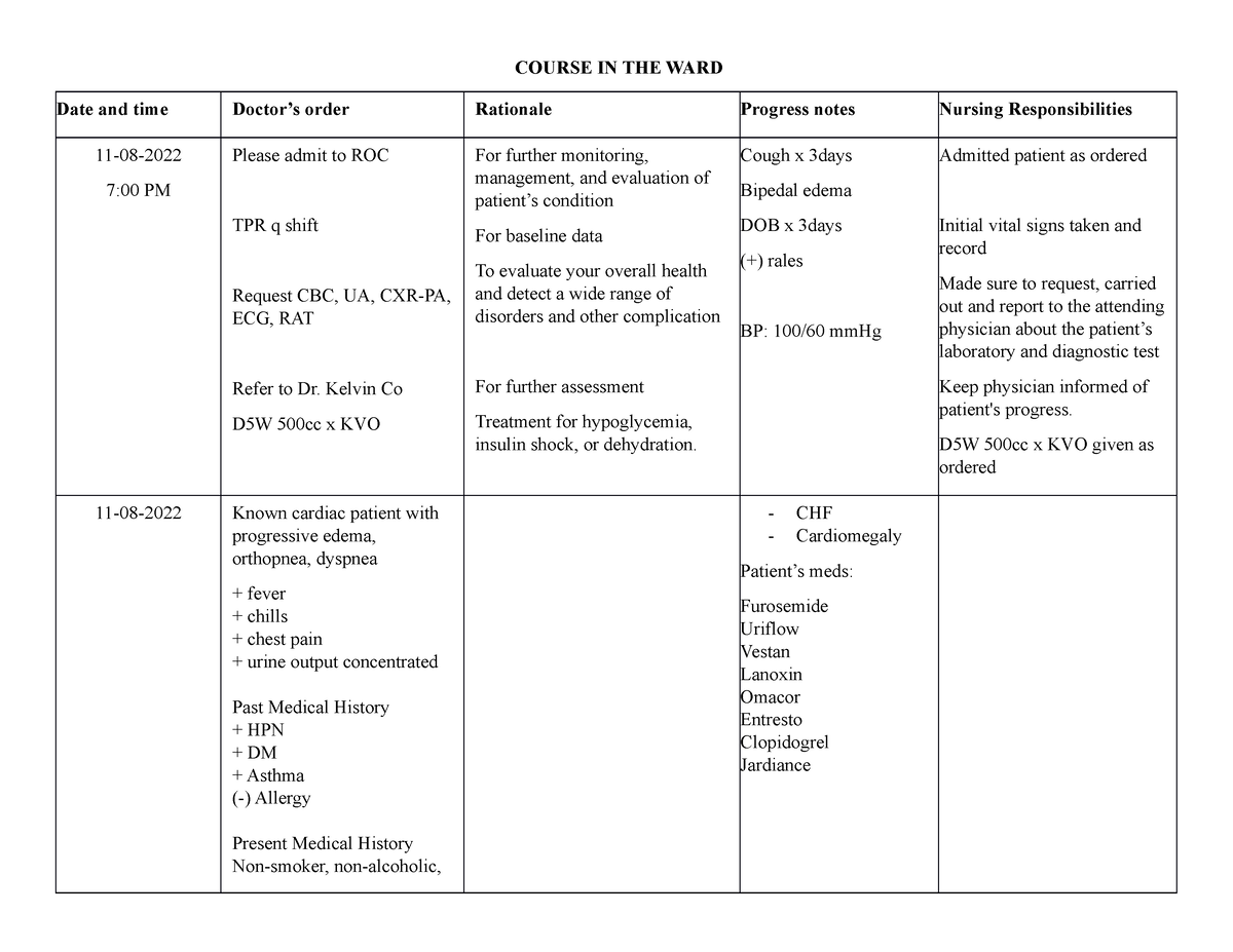 course in the ward nursing