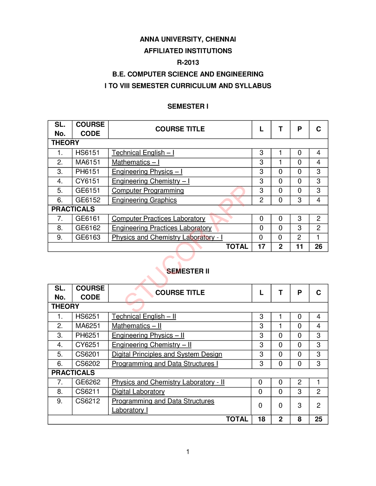 Stucor Syllabus CSE2O13 - ANNA UNIVERSITY, CHENNAI AFFILIATED ...