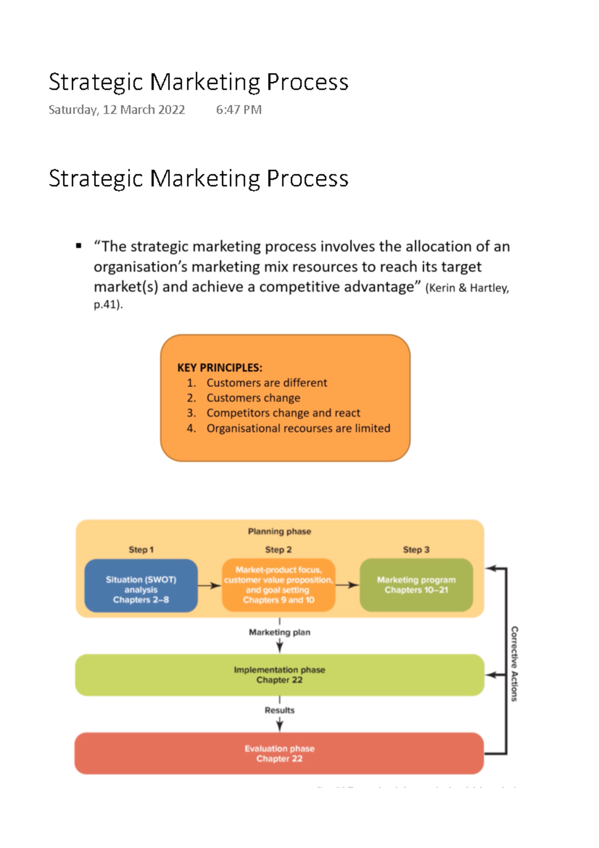 Strategic Marketing Process - Marketing Strategy - Strategic Marketing ...