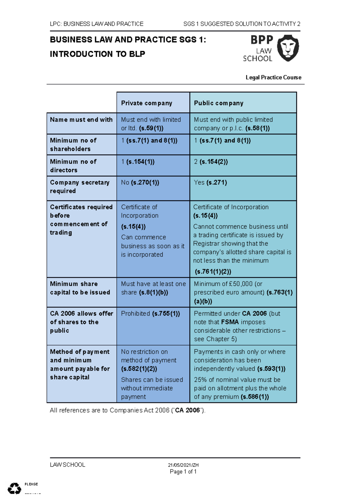 BLP SGS 1 Activity 2 Solution 2021-22 - LPC: BUSINESS LAW AND PRACTICE ...