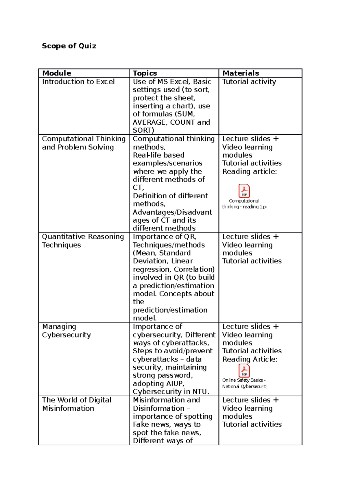 Scope of Quiz Scope of Quiz Module Topics Materials Introduction to