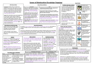 Practice 12- Markers - 12 MARKER - GCSE Religious Education Practice 12 ...