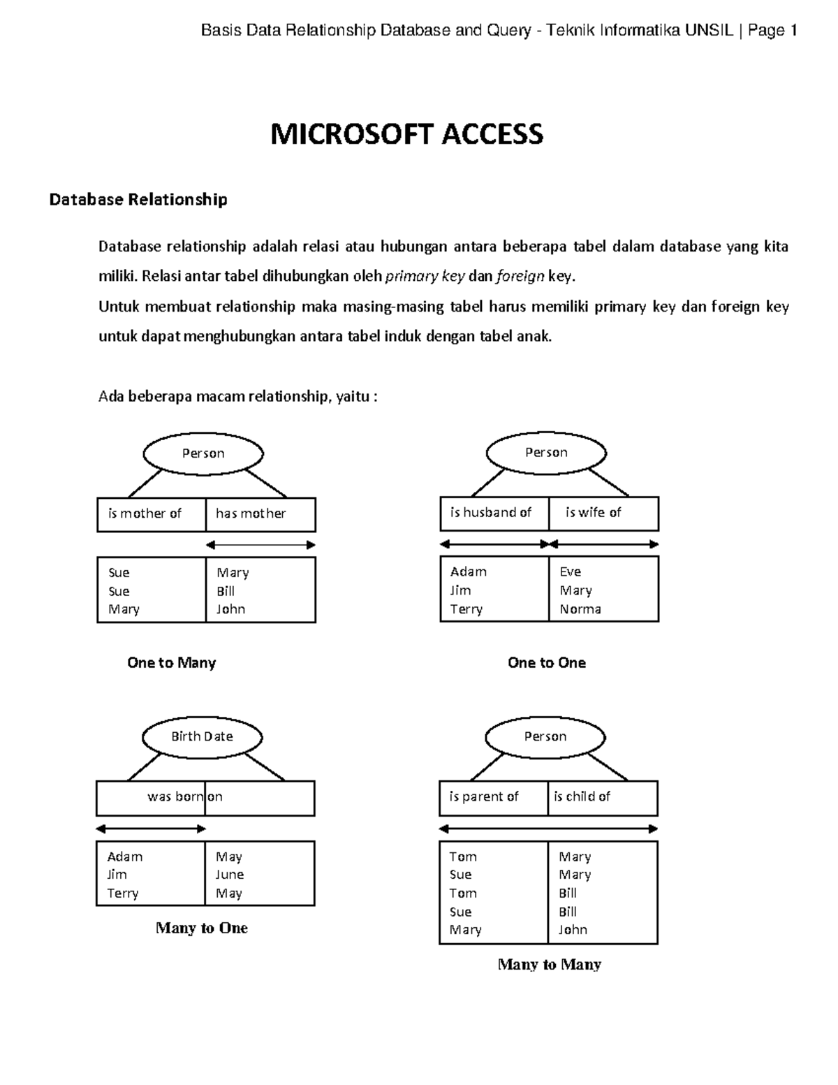 Basis DATA - Ms. Access - Database Relationship and Query - Database ...