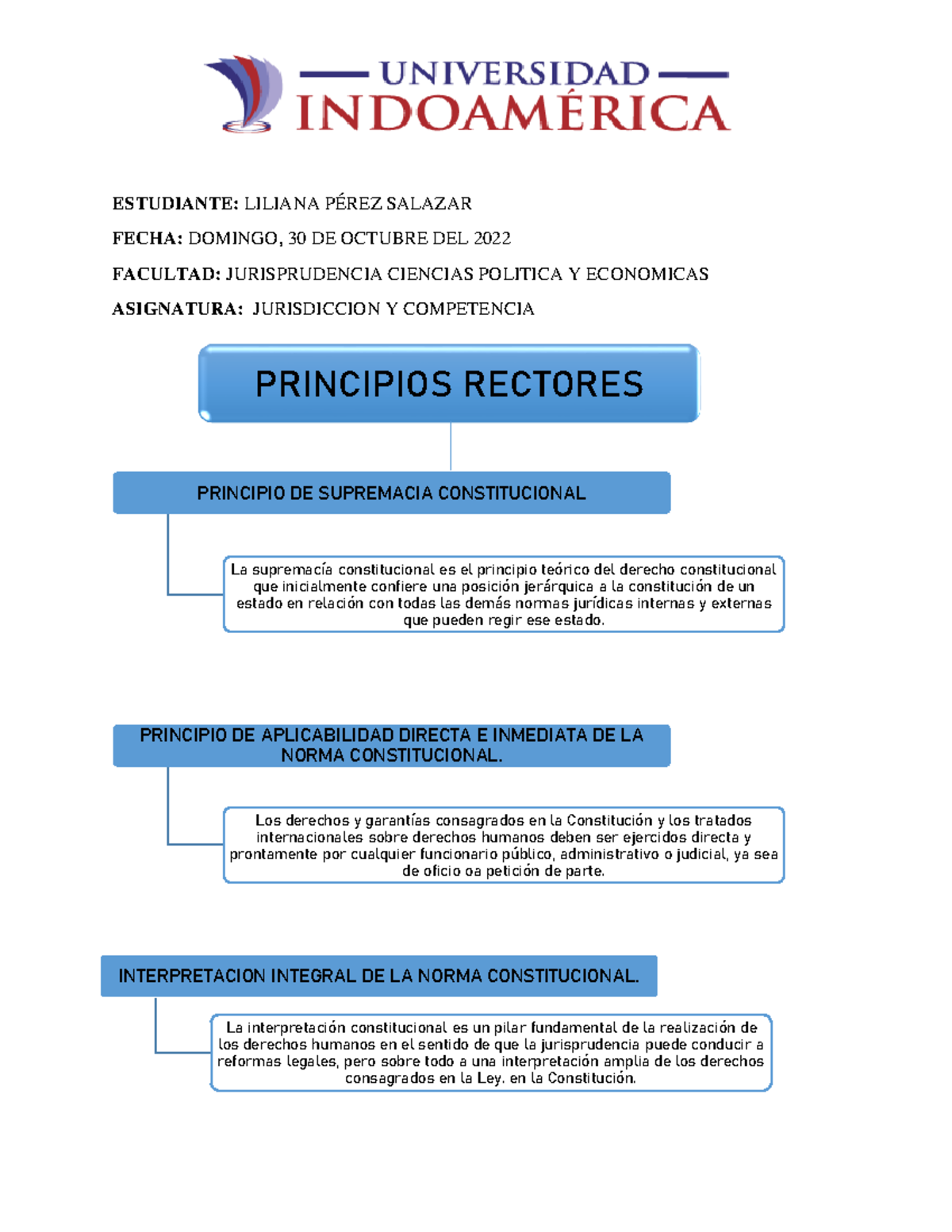 Organizador Gr Fico Sobre Los Principios Rectores Estudiante Liliana P Rez Salazar Fecha