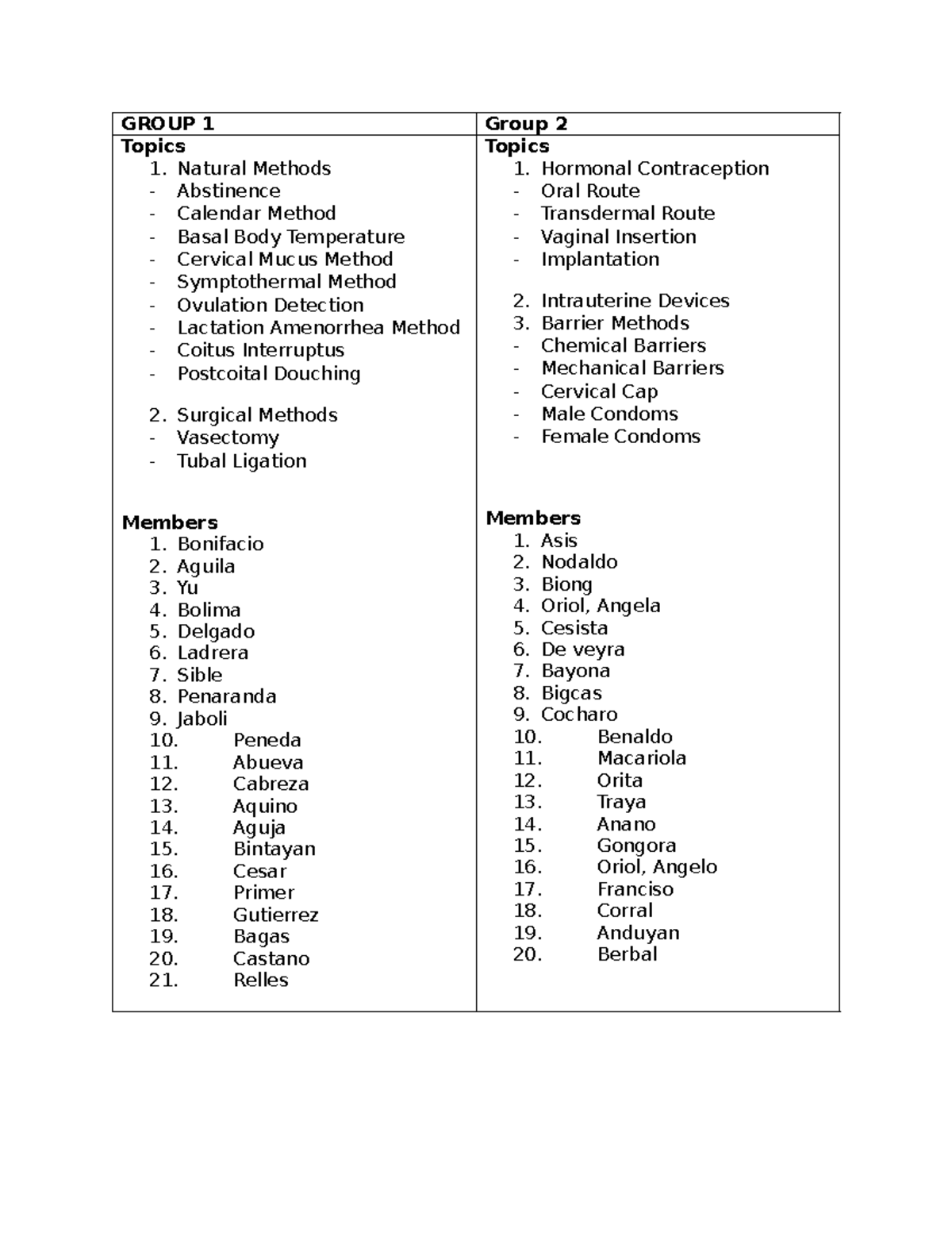 Reporting Hhjfjdhejd GROUP 1 Group 2 Topics 1. Natural Methods