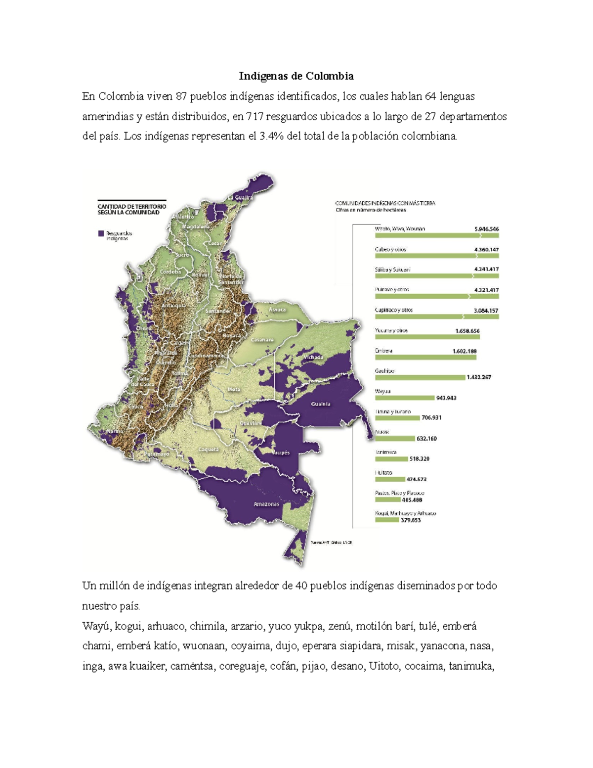 Indígenas de Colombia - Indígenas de Colombia En Colombia viven 87 ...