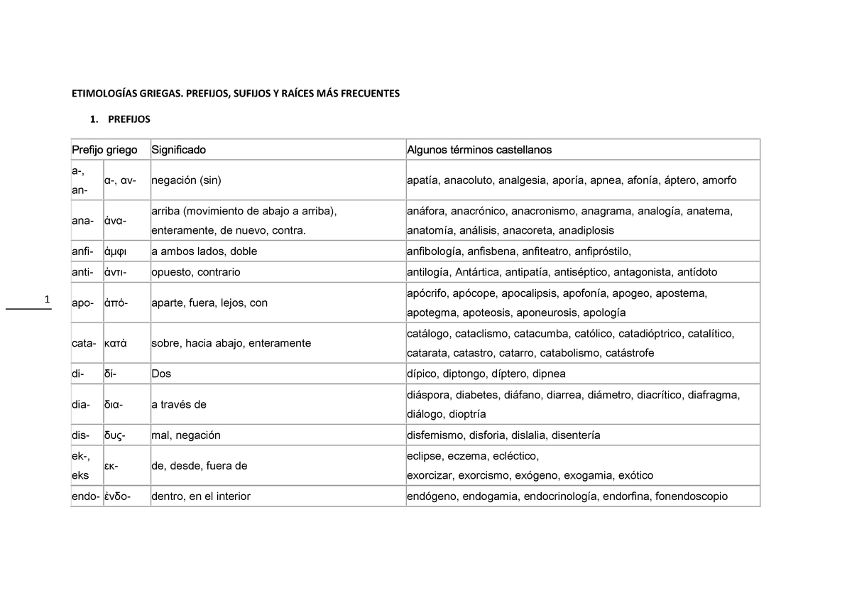 Significado de Análisis - La palabra análisis se forma del prefijo griego  ana, que significa 'de - Studocu