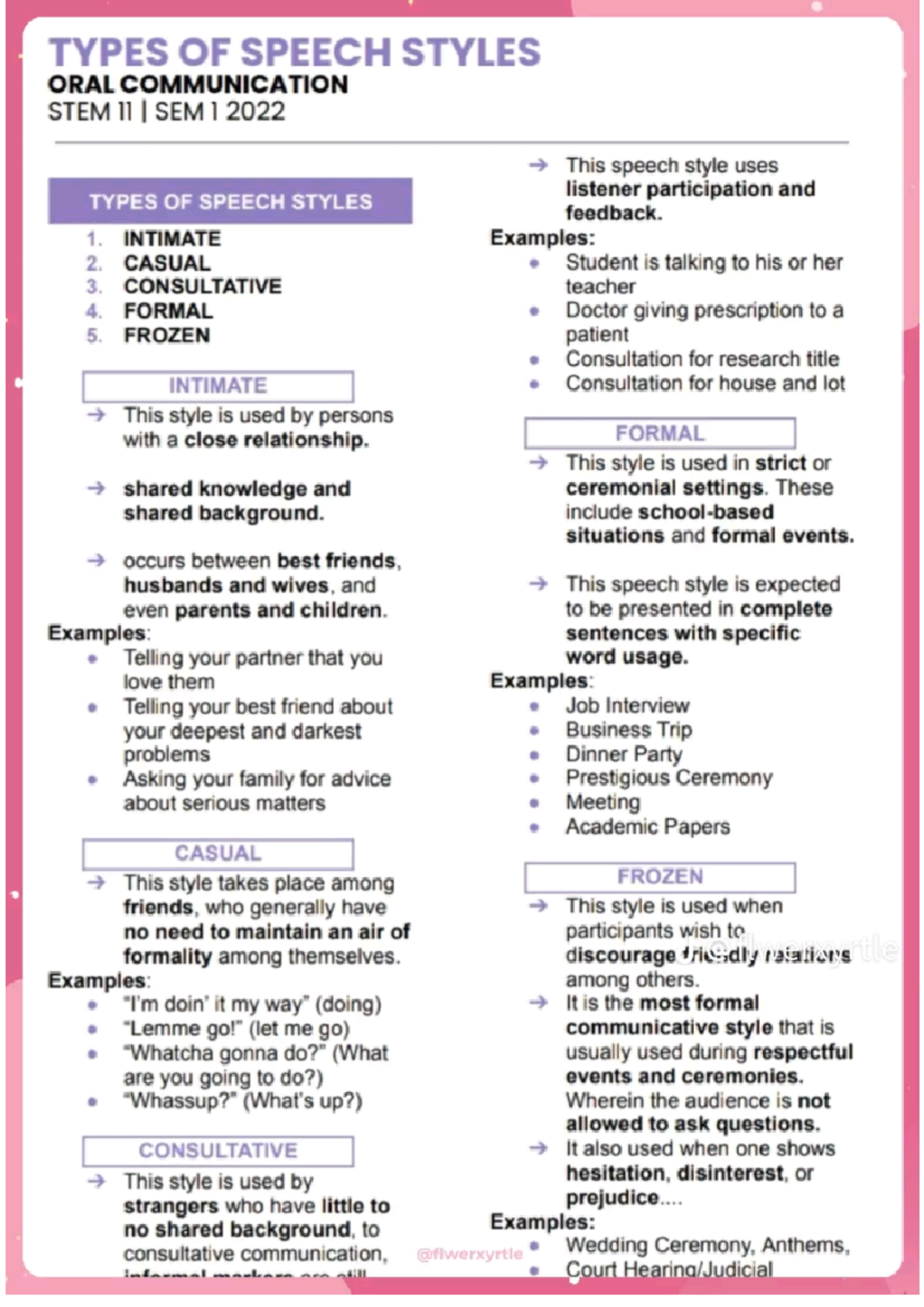 Oral Communication Notes - TYPES OF SPEECH STYLES ORAL COMMUNICATION ...