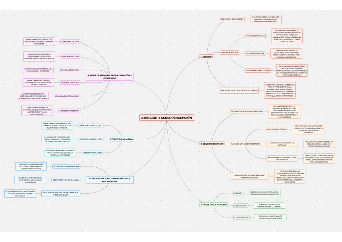 Foto - mapa conceptual - Ciencias Psicosociales Aplicadas a los