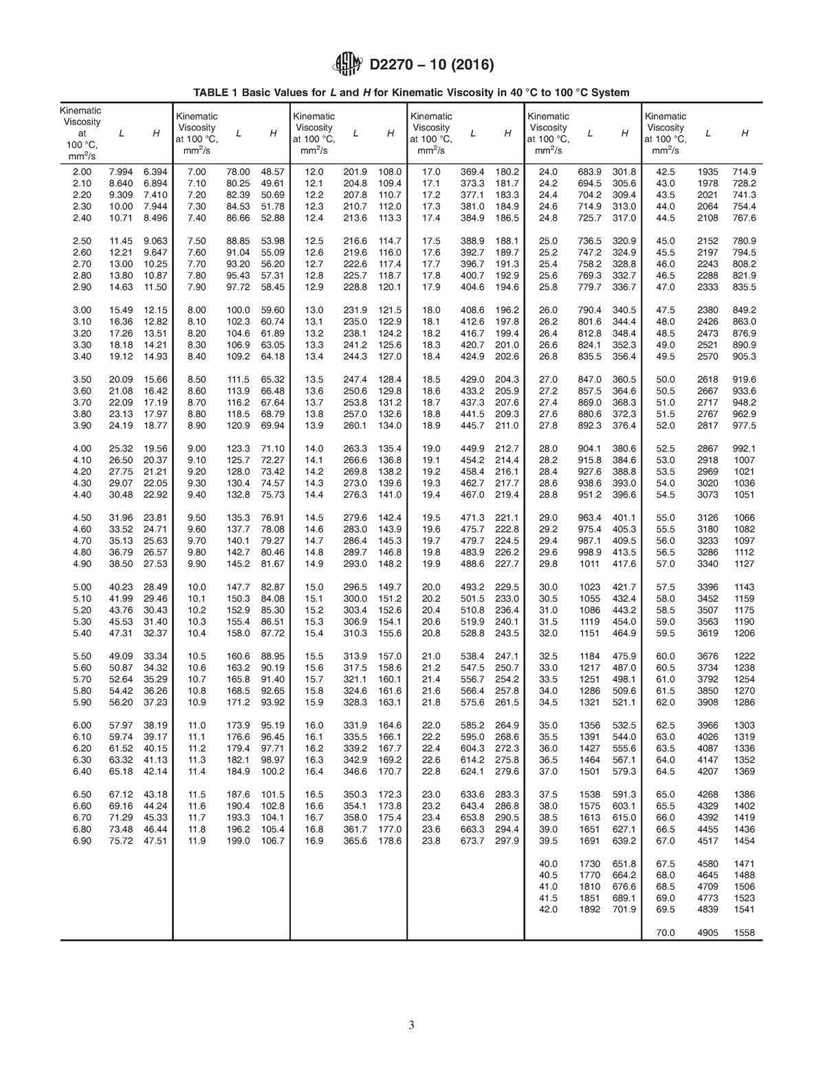 Tabla L y H - TABLE 1 Basic Values for L and H for Kinematic Viscosity ...