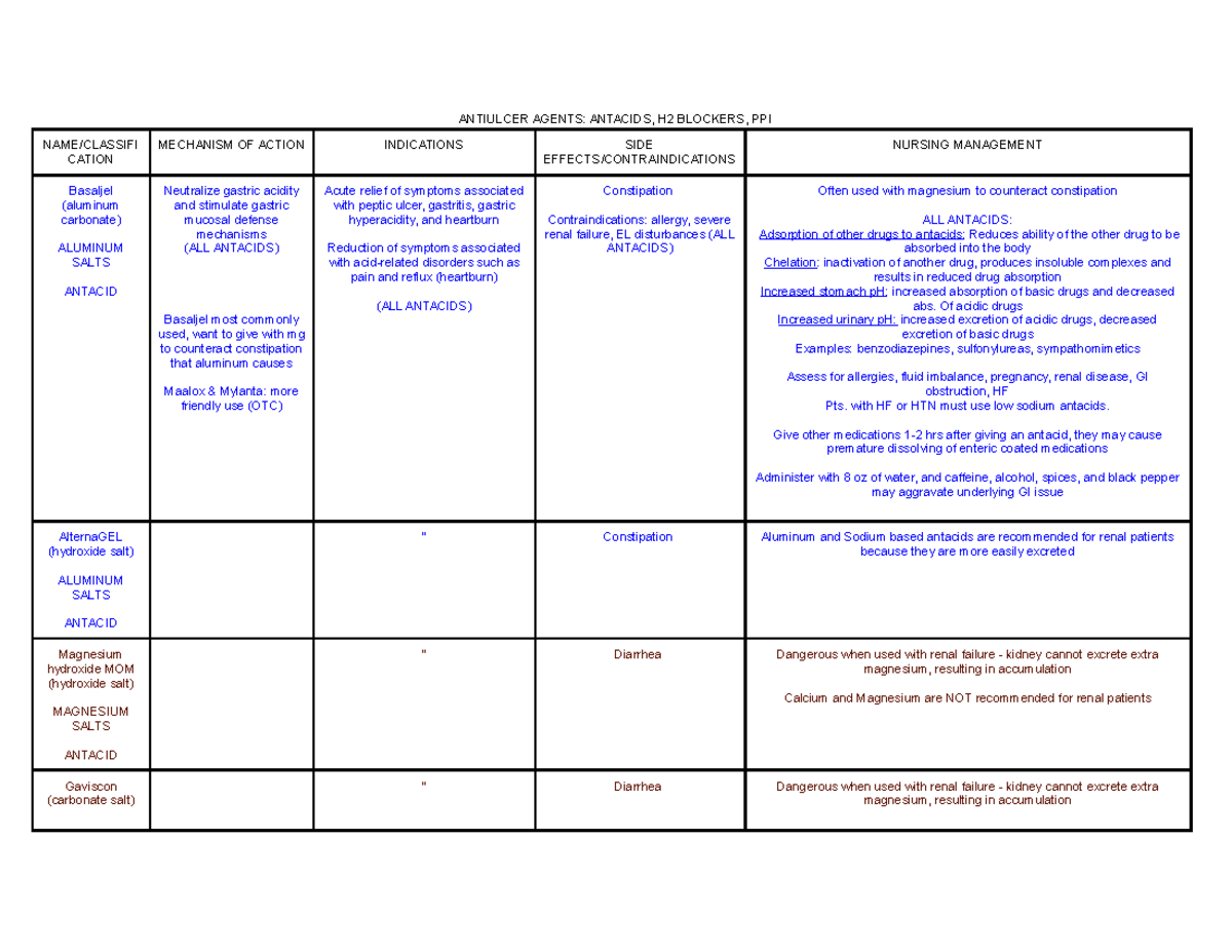 Antiulcer Agents - Summary Pharmacology - ANTIULCER AGENTS: ANTACIDS ...