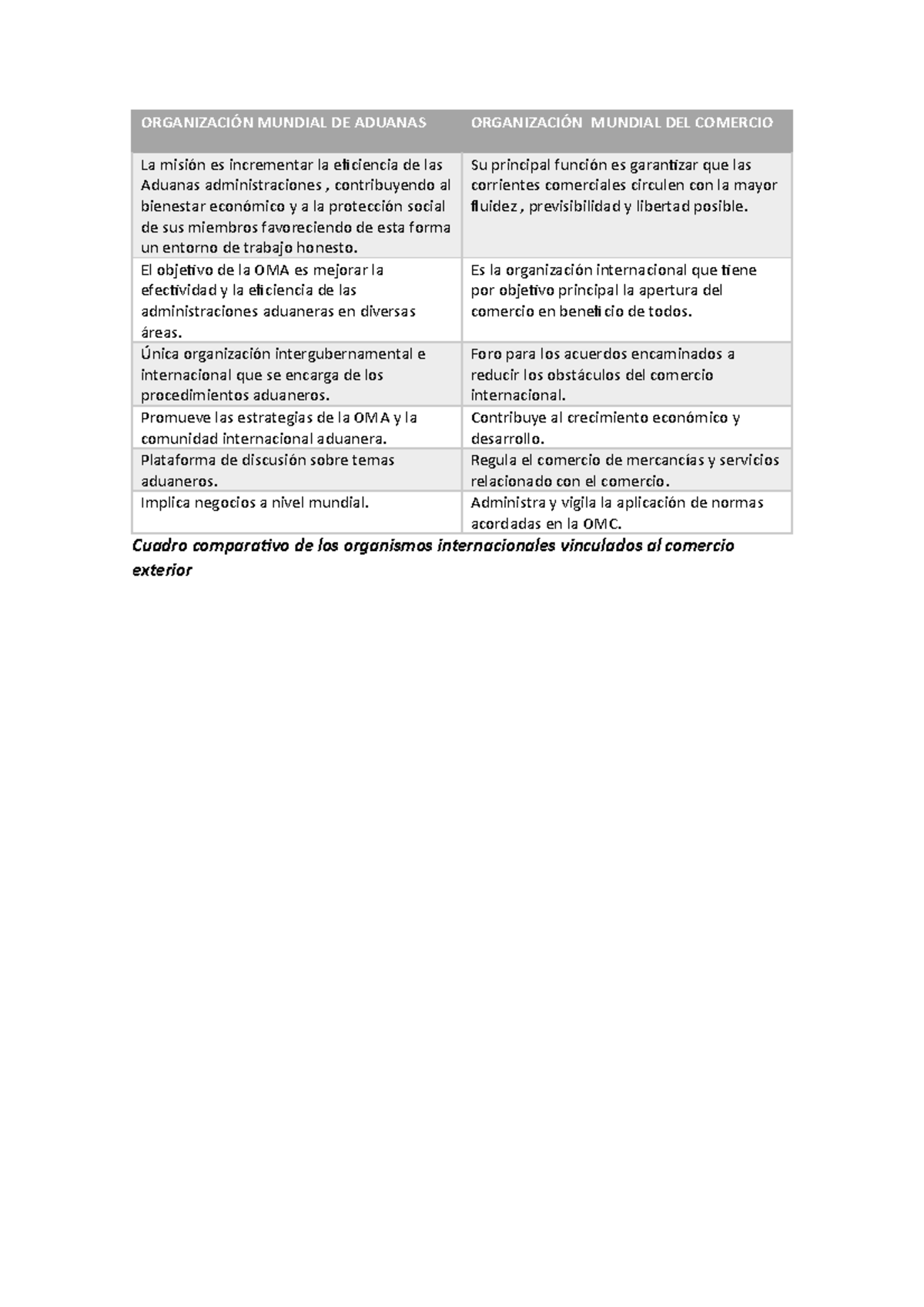 Cuadro Comparativo De La OMC Y OMA - ORGANIZACIÓN MUNDIAL DE ADUANAS ...