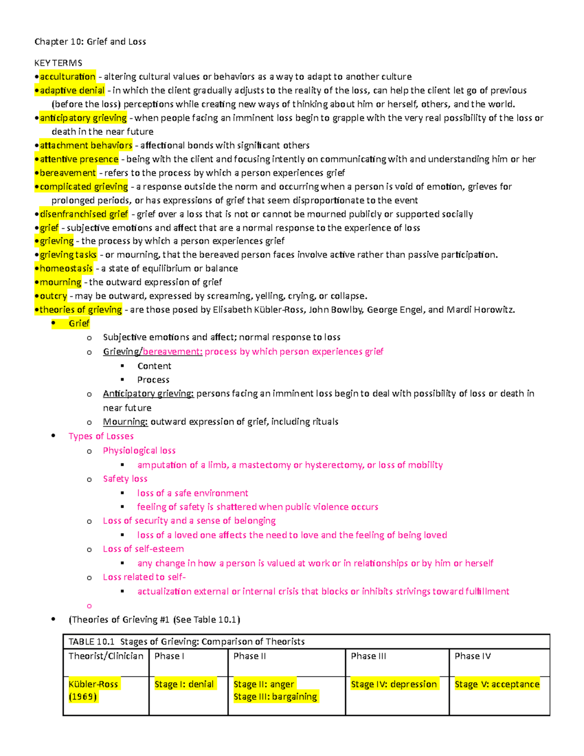 Chapter 10 - ecpi mental health notes - Chapter 10: Grief and Loss KEY ...