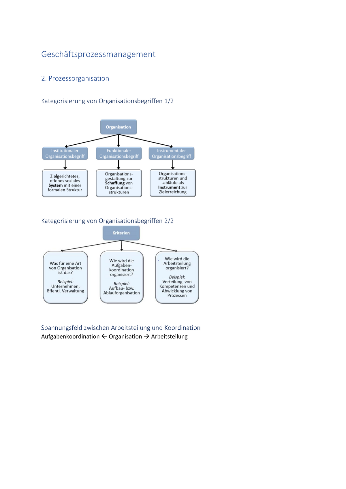 GPM&PM_Zusammenfassung - Geschäftsprozessmanagement 2 ...