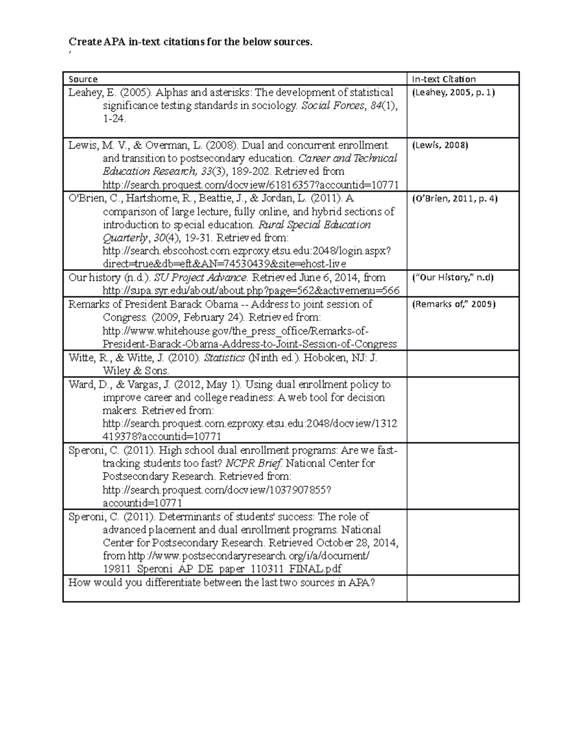 APA in text citation activity Create APA intext citations for the below sources. ‘ Source In