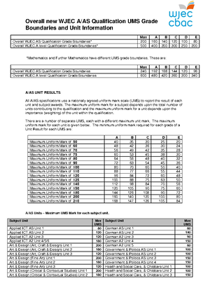 January 2011 QP - Unit 4 WJEC Chemistry A-level - ADDITIONAL MATERIALS ...