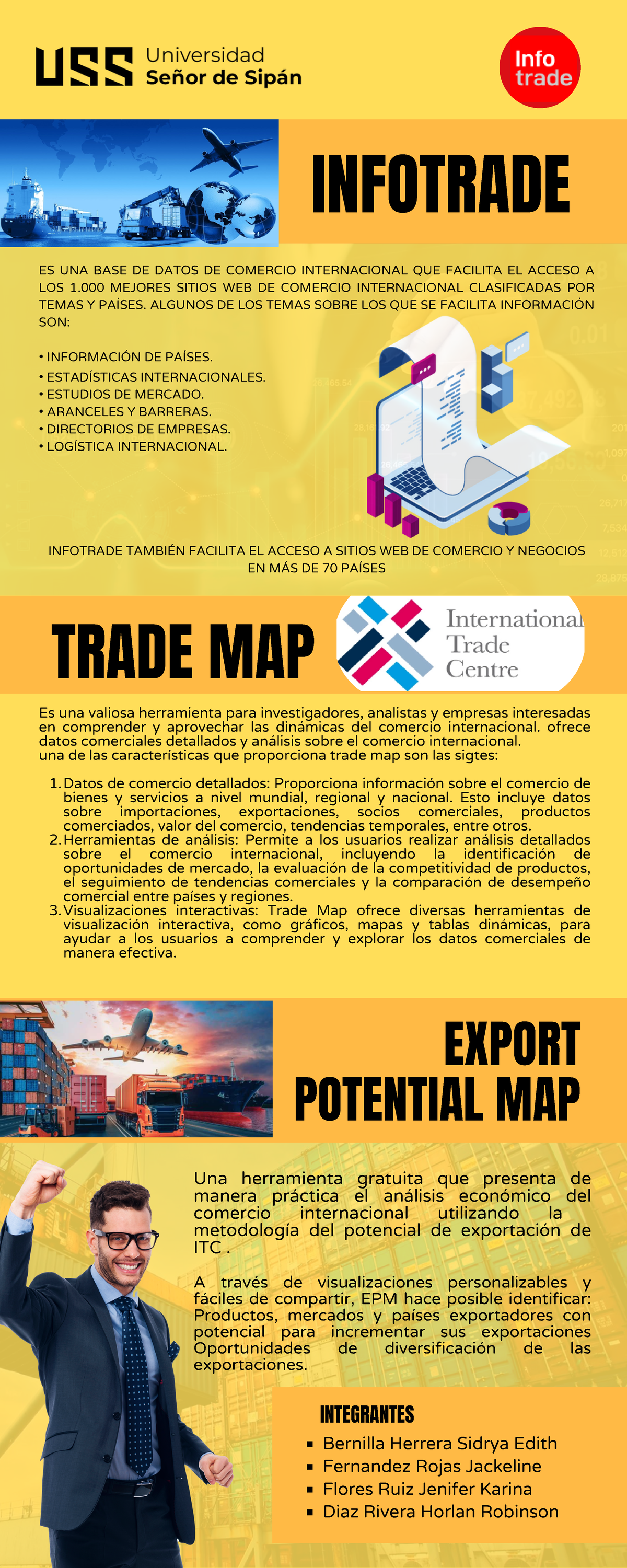 Infografia Grupo 7 - EXPORT POTENTIAL MAP Es una valiosa herramienta ...