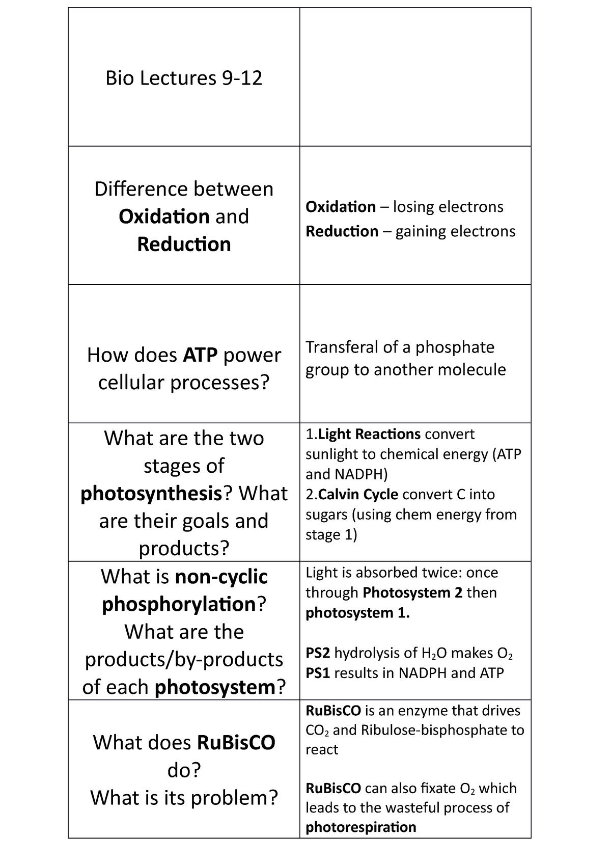 Biol1007 Bio Lectures 9 11 Flash Cards Bio Lectures 9 Difference Between Oxidation And 9611