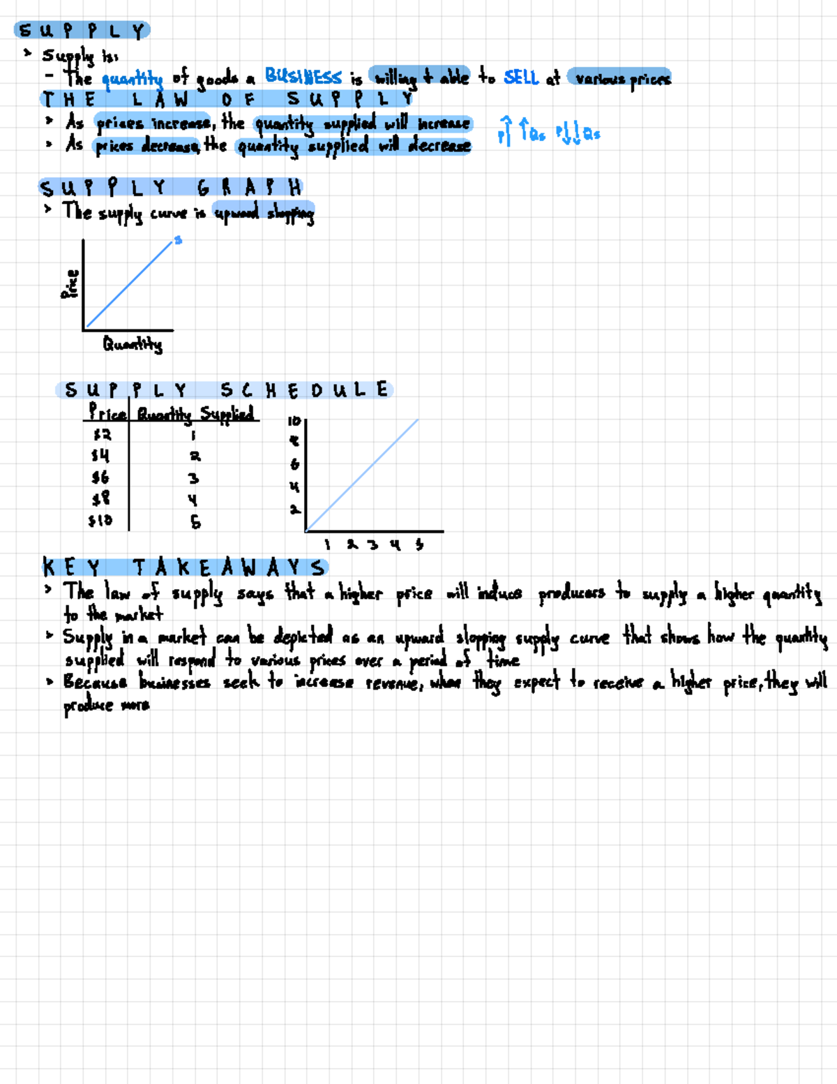 Supply Notes Econ 4377 Studocu