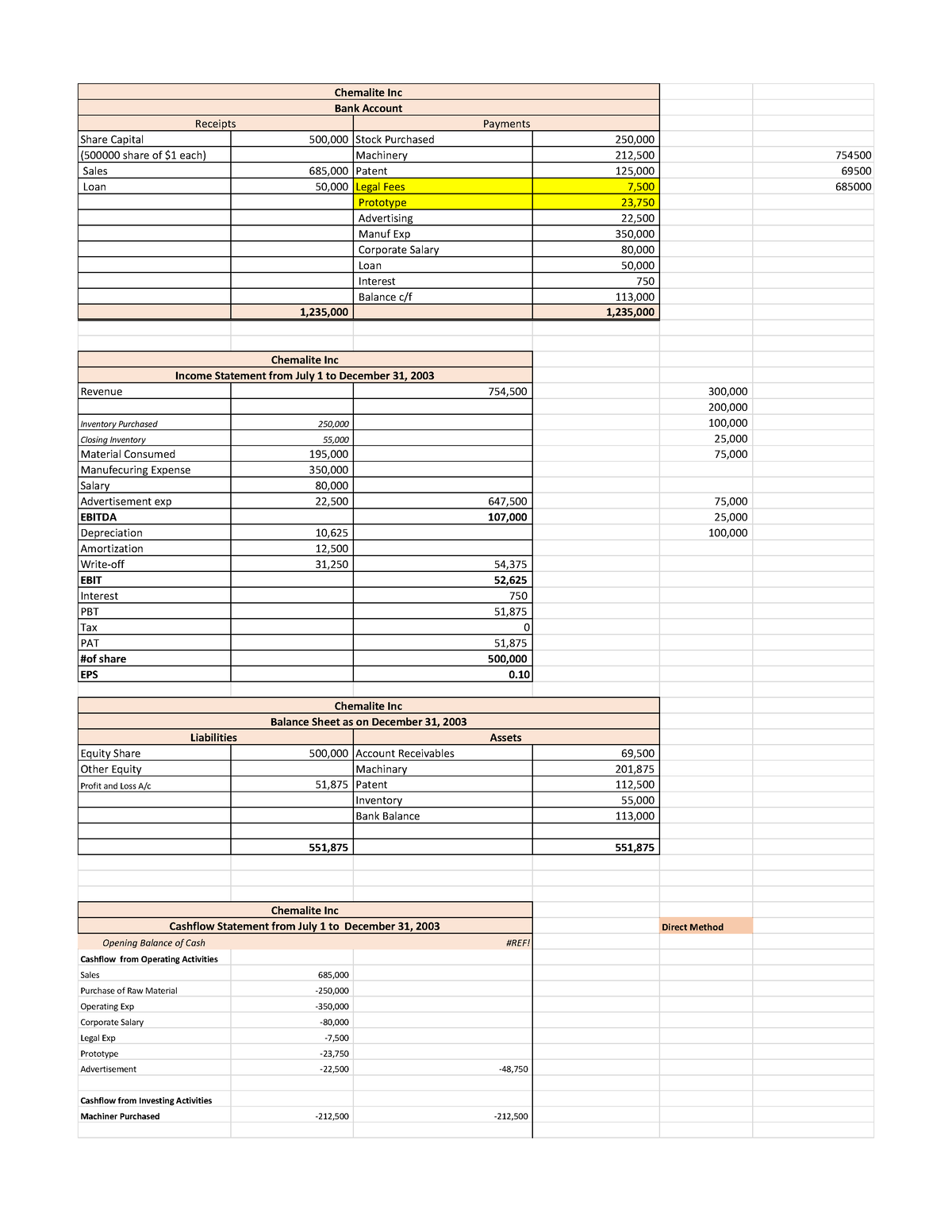 Chemalite - Balance Sheet as on December 31, Chemalite Inc Equity Share ...