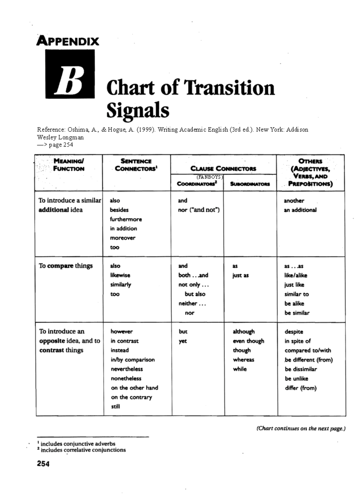 Day2 EComp B 1 - Chart of transition signals - ApPENDIX B Chart of ...