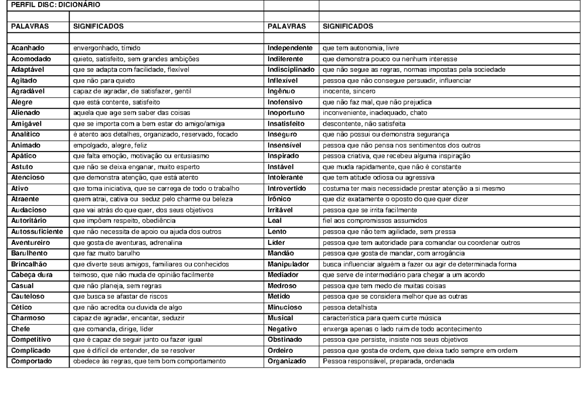 Dicionário Competitivo