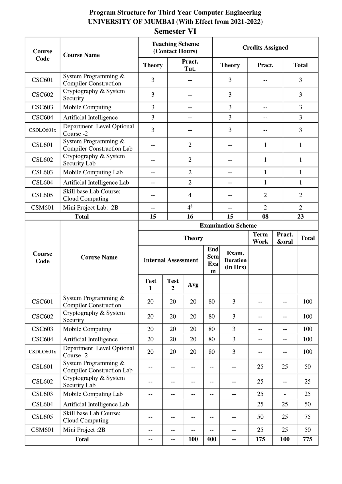 Syllabus-sem-vi - Syllabus For Computer Engineering Course 2021-2022 ...