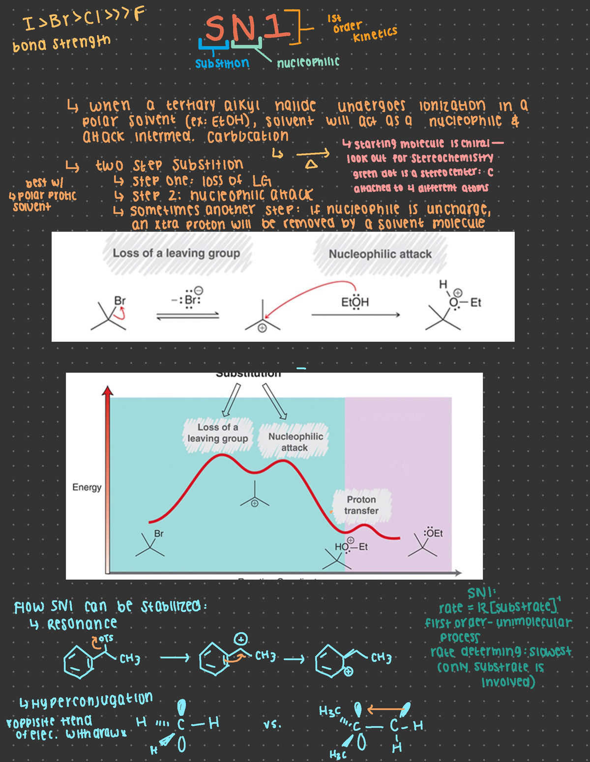 SN1, SN2, E1, E2 - SN1 Vs SN2 Vs E1 Vs E2 Mechanism Summary - I CI>>F ...