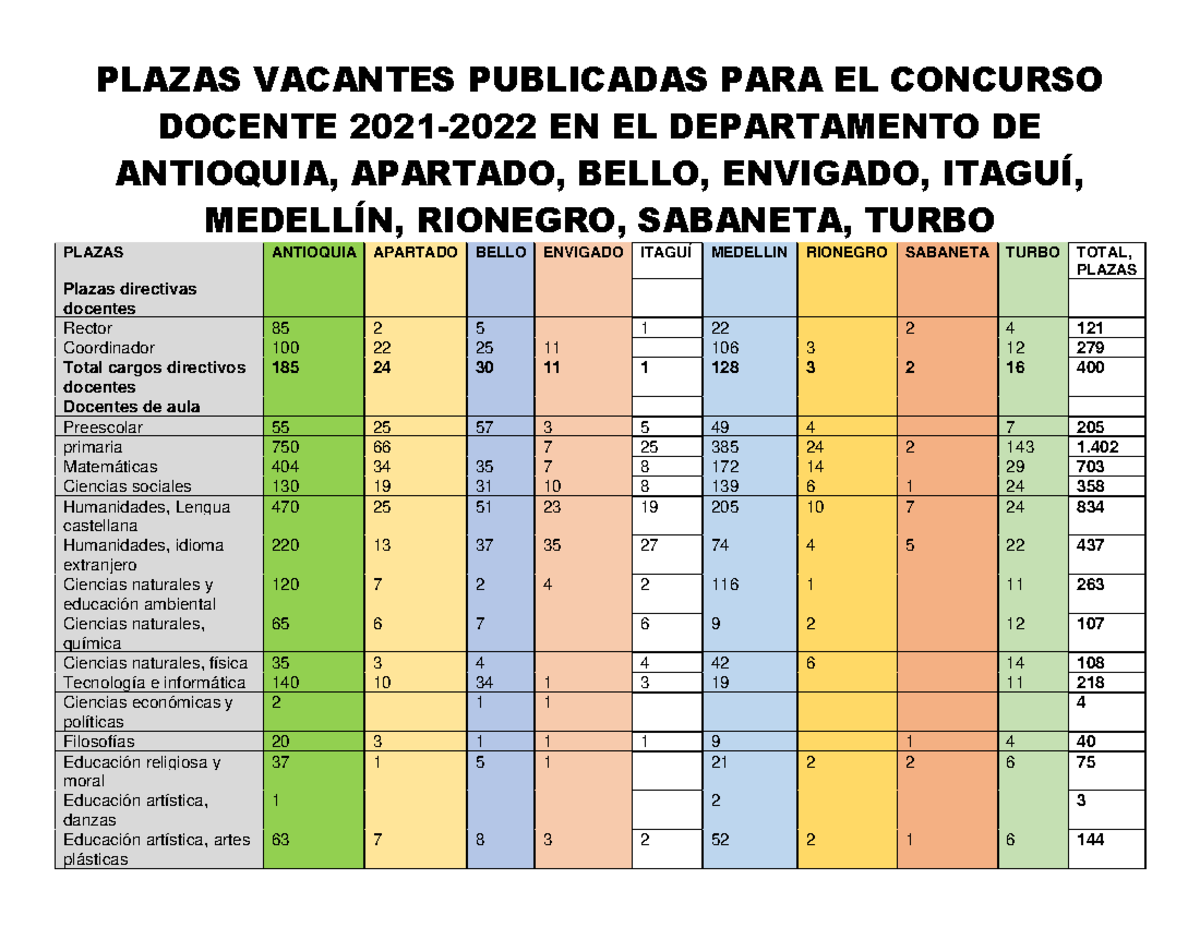 Plazas Vacantes PARA Concurso EN Antioquia Y Entidades Territoriales ...