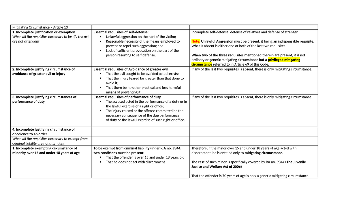 Crim Law Finals Reviewer - Mitigating Circumstance – Article 13 ...