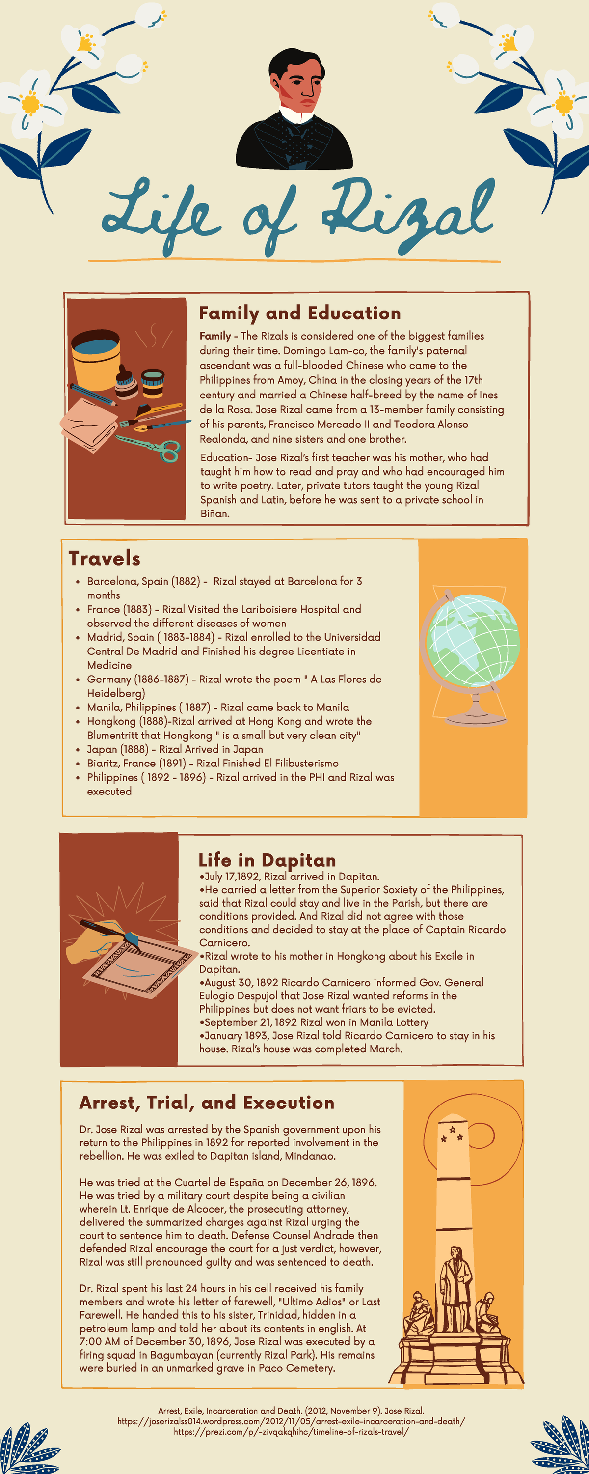 life-of-rizal-infographics-family-and-education-travels-life-in