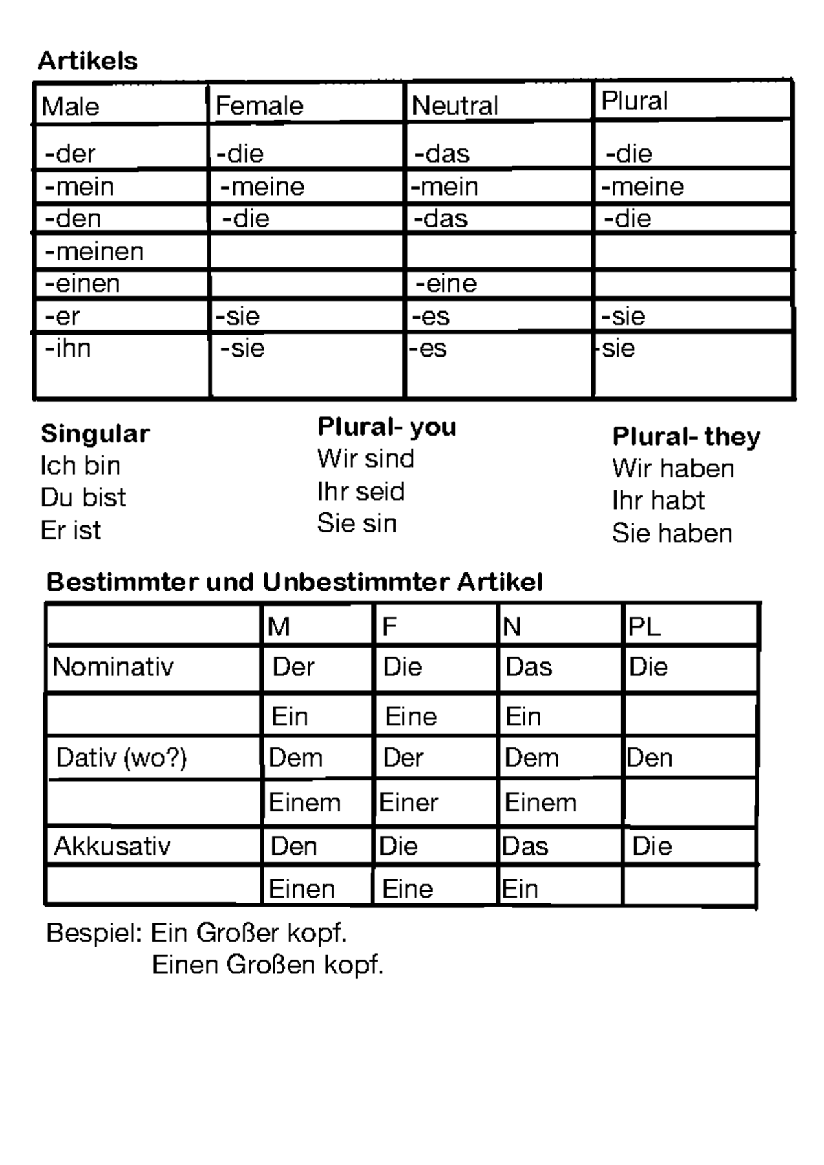 German Notes - Artikels Male Female Neutral Plural -der -die -das -die ...