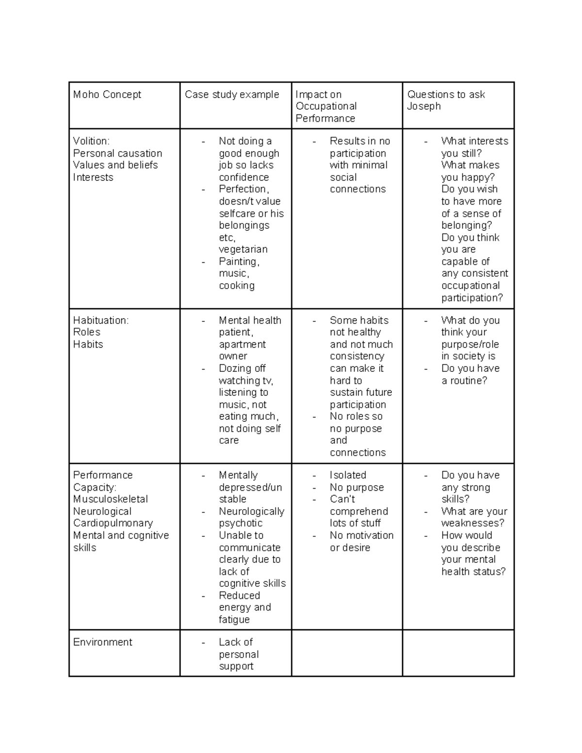Occupational Therapy Models Moho Concept Case study example Impact on