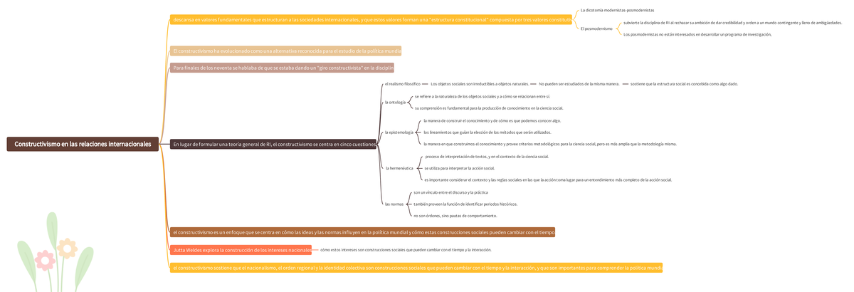Constructivismo - cuadro sinóptico - Constructivismo en las relaciones ...