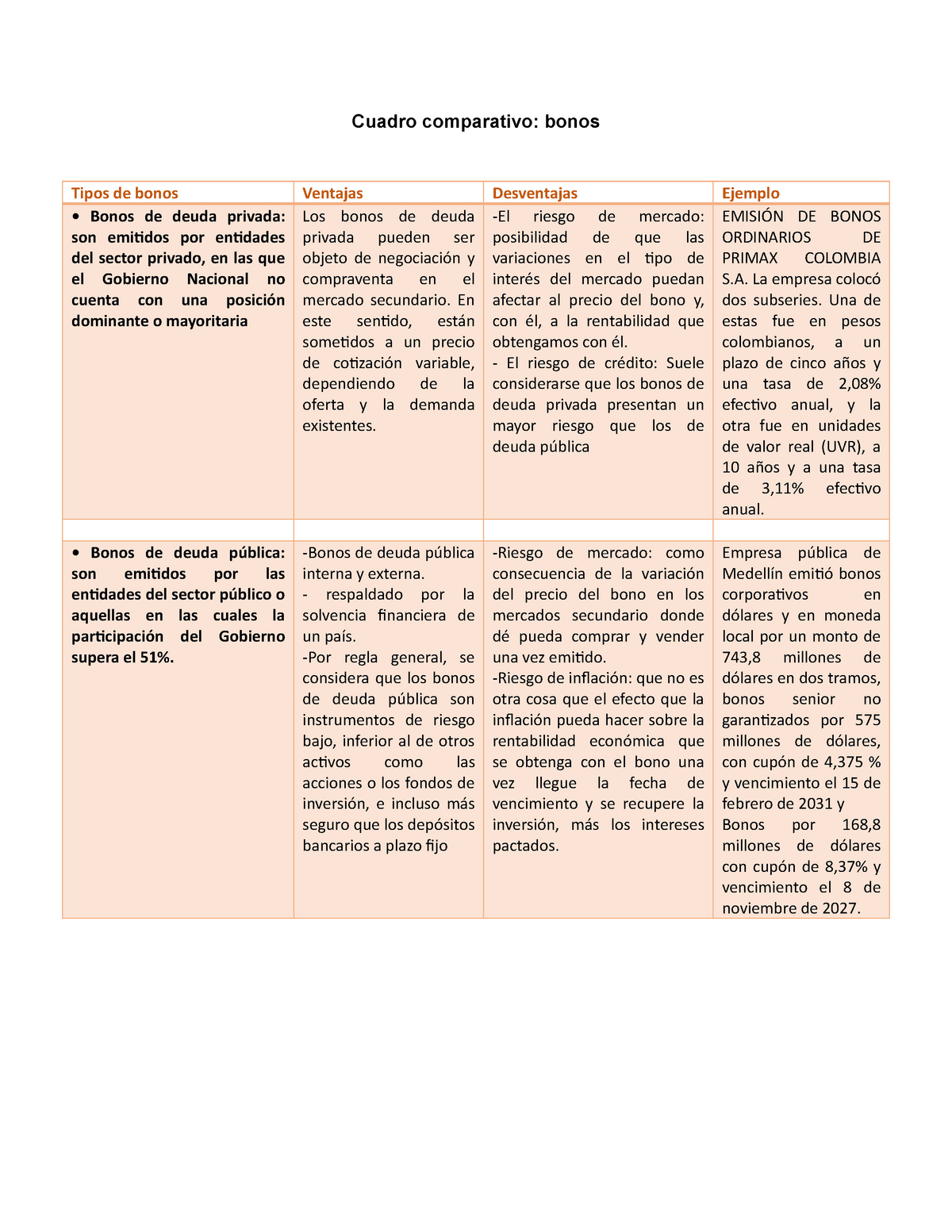 Cuadro Comparativo Bonos Mercado De Valores Cuadro Comparativo The