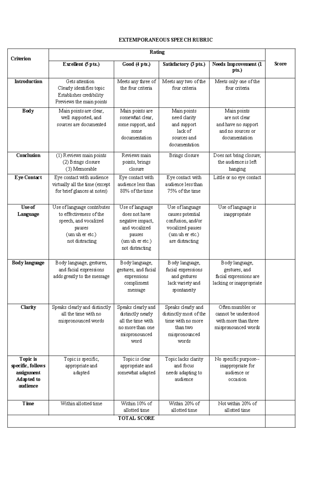 Extemporaneous- Speech- Rubric - EXTEMPORANEOUS SPEECH RUBRIC Criterion ...