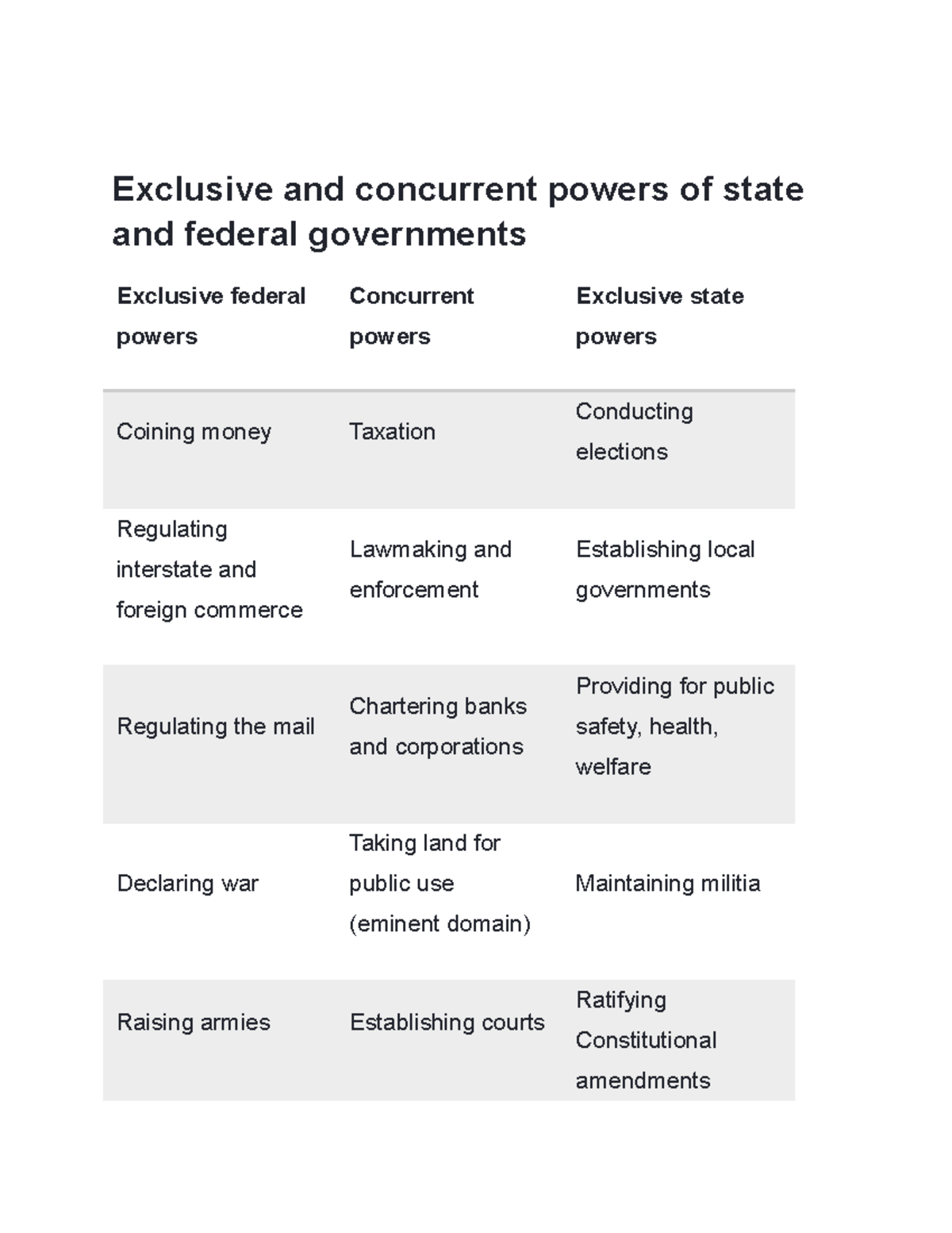 exclusive-and-concurrent-powers-of-state-and-federal-governments