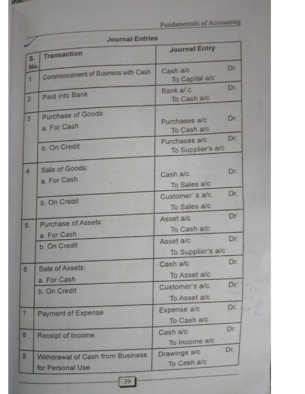 Module 2 - Open course accountancy notes - Fundamentals ofAccountingg ...