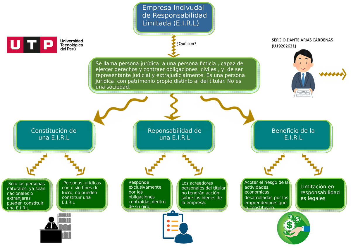 Mapa Mental La Persona Juridica